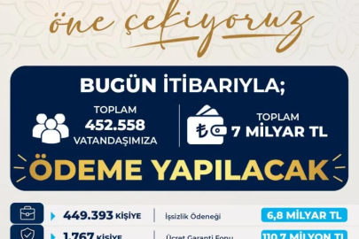 İŞKUR’dan 7 milyar TL’lik ödeme öne çekildi